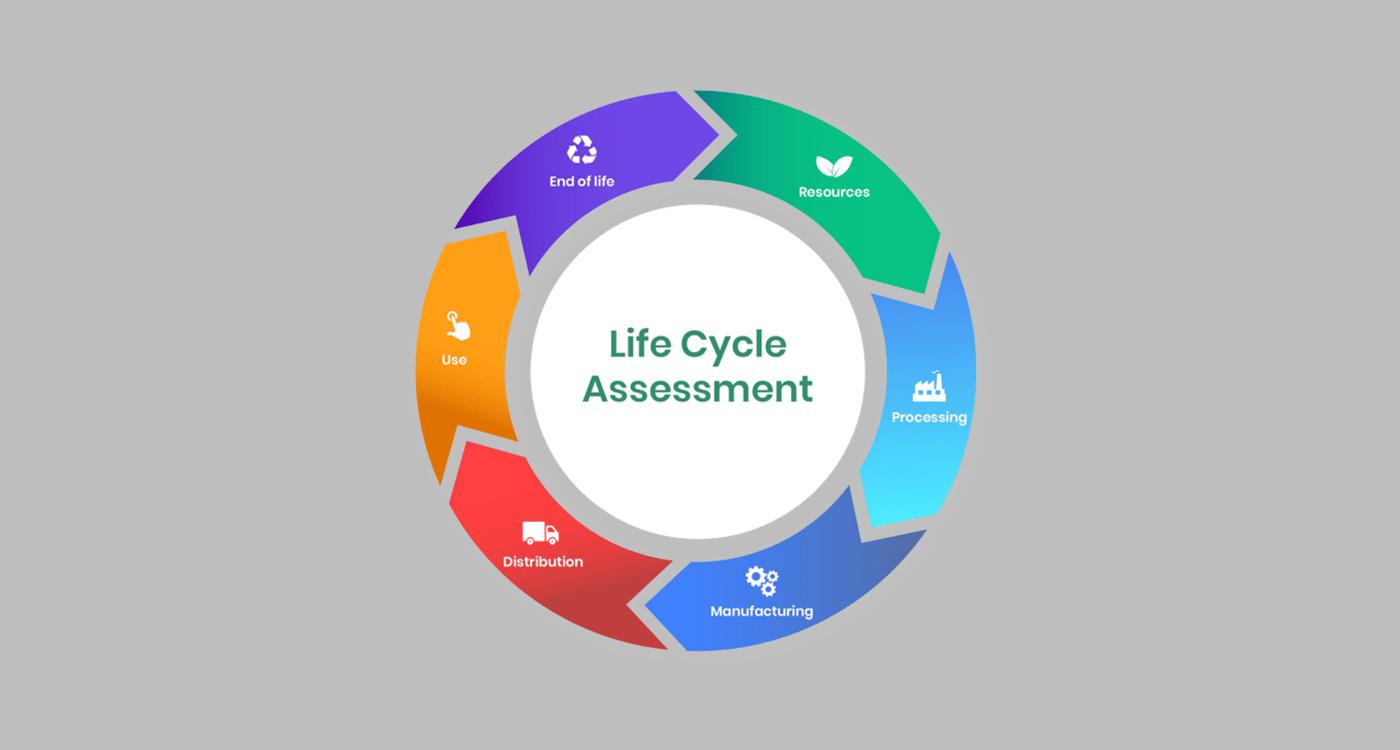 Lifecycle Assessment (LCA) Services: Measuring Environmental Impact at Every Stage