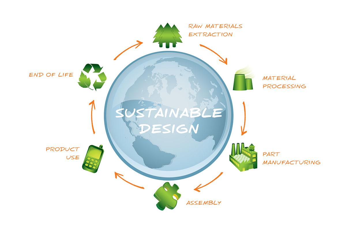 Lifecycle Assessment Services (LCA)